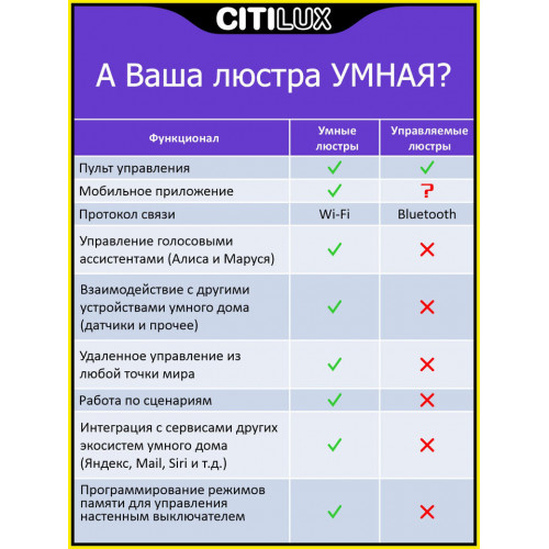 Citilux Джемини Смарт CL229A151E RGB Умная люстра Хром