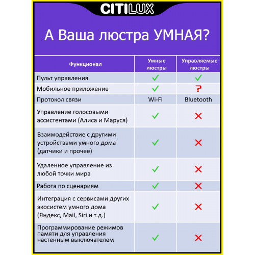 Citilux Диамант Смарт CL713A30G RGB Умная люстра Хром